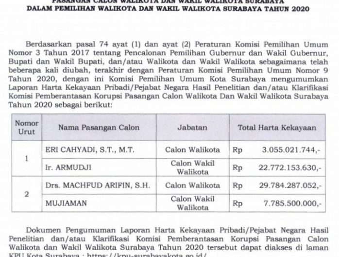 KPU Umumkan Harta Kekayaan Cawali-Cawawali Surabaya